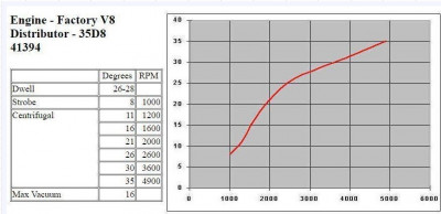 DLM8 Ignition timing curve.jpg