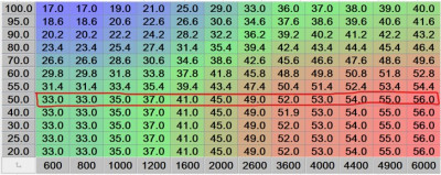 Ignition tale mapped at 35 degree.jpg
