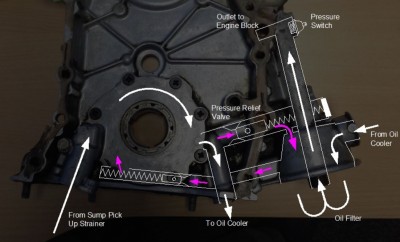Rover v8 front cover oil direction.JPG